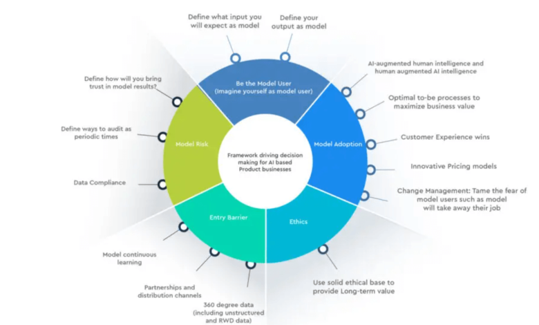 How AI Is Enabling Smarter Decision-Making in Business Operations
